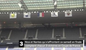 CdF - Nantes vs. Nice, la finale en chiffres