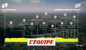 Le profil de la 5e étape en vidéo - Cyclisme - Tour de France 2022