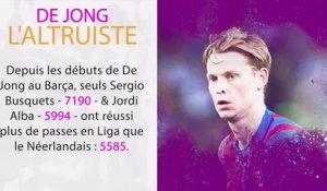 Transfert - Frenkie De Jong, le Petit Prince du Barça vers un départ ?
