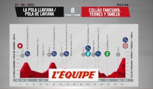 Le profil de la 8e étape en vidéo - Cyclisme - Vuelta
