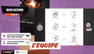 Le résumé de Partizan Belgrade - Virtus Bologne - Basket - Euroligue (H)