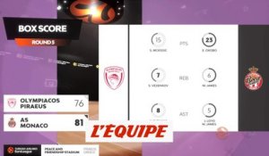 Le résumé d'Olympiakos - Monaco - Basket - Euroligue (H)