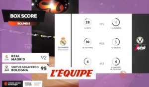 Le résumé de Real Madrid - Virtus Bologne - Basket - Euroligue (H)