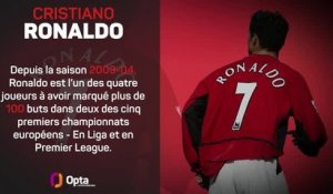 Transferts - Cristiano Ronaldo en chiffres