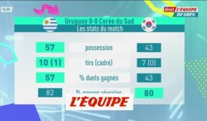 Les Stats d'Uruguay-Corée du Sud - Foot - CM 2022