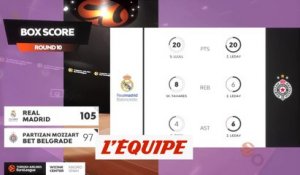 Le résumé de Real Madrid - Partizan Belgrade -  Basket - Euroligue (H)