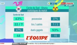 Le Ghana domine la Corée du Sud - Foot - CM 2022