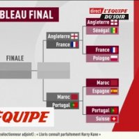 Le programme des quarts de finale - Foot - CM 2022