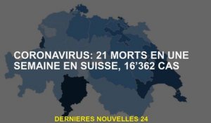 Coronavirus: 21 morts en une semaine en Suisse, 16 362 cas