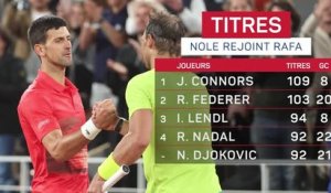 Adélaïde - Djokovic égale Nadal : 92 titres à la loupe