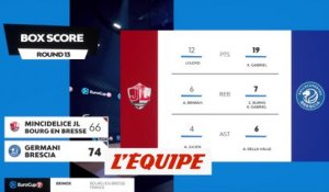 Le résumé de Bourg-en-Bresse - Brescia - Basket - Eurocoupe (H)
