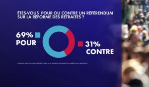 Sondage : 7 Français sur 10 favorables à un référendum sur la réforme des retraites