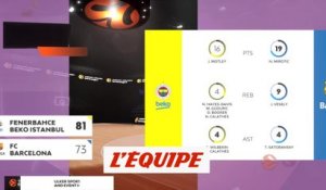 Le résumé de Fenerbahce - FC Barcelone - Basket - Euroligue (H)