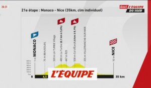 Le Tour de France 2024 délocalise son arrivée - Cyclisme - Tour 2024
