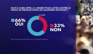 Sondage : 66% des Français favorables au recours à l'armée pour lutter contre le trafic de drogue dans les quartiers difficiles