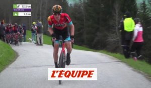 Le résumé de la première étape  - Cyclisme - T. des Alpes