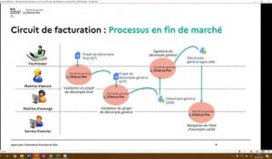 Webinaire Chorus Pro - Gérer les factures de travaux pour les Maîtrises d'Ouvrages (MOA)