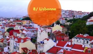 8 villes époustouflantes qui vous donneront envie de visiter le Portugal