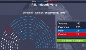 Le Sénat adopte le projet de loi Industrie verte