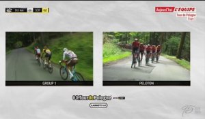 Le replay de la 3e étape - Cyclisme sur route - Tour de Pologne