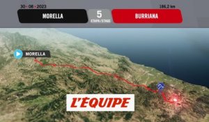 Le profil de la 5e étape - Cyclisme - Tour d'Espagne