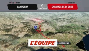 Le profil de la 9e étape - Cyclisme - Tour d'Espagne