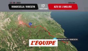 Le profil de la 17e étape - Cyclisme - Tour d'Espagne