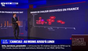 LES ÉCLAIREURS - Dans quelle mesure les vagues de chaleur s'intensifient-elles en France?