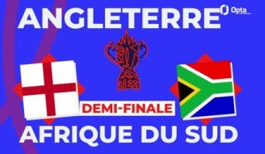 L'avant match - Angleterre vs. Afrique du Sud