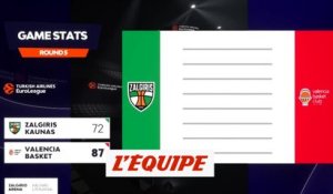 Le résumé de Zalgiris Kaunas - Valence - Basket - Euroligue (H)