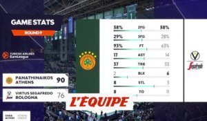 Le résumé de Panathinaïkos - Virtus Bologne - Basket - Euroligue (H)
