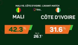 CAN 2023 - Mali vs. Côte d'Ivoire : l'avant-match