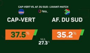 CAN 2023 - Cap-Vert vs. Afrique du Sud : l'avant-match