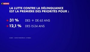 La sécurité, deuxième préoccupation pour 54 % des Franciliens