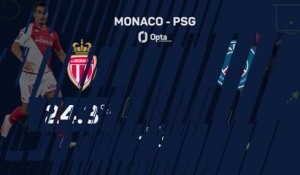 Ligue 1 - L'affiche : Monaco vs PSG