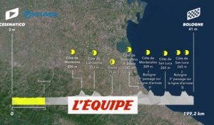 Le profil de la 2e étape - Cyclisme - Tour de France