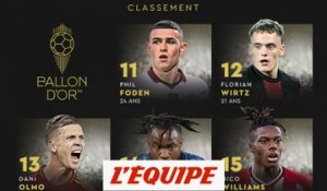 Le classement de la 15e à la 11e place - Foot - Ballon d'Or