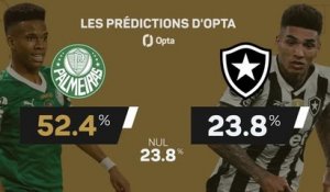 CdM des clubs - Palmeiras vs. Botafogo, les prédictions d'Opta