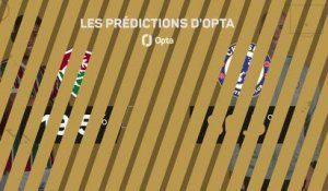 CdM des clubs - Fluminense vs. Chelsea, les prédictions d'Opta