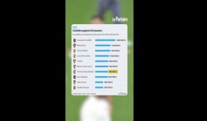 Dembélé, Marquinhos, Hakimi... Combien gagnent les stars du PSG ?