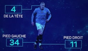 Man. City - Haaland, premier au Top 50 ?