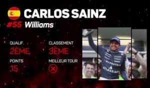 GP d'Azerbaïdjan - Le pilote de la semaine