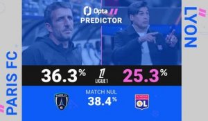 Ligue 1 - PFC vs. Lyon, les prédictions d'Opta