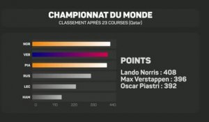 F1 - Qui va remporter le titre à Abu Dhabi ?