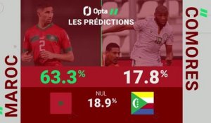 CAN 2025 - Maroc vs. Comores, les prédictions d'Opta