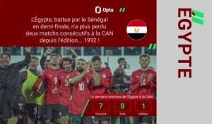 Finale - Nigeria vs. Égypte : les prédictions d'Opta