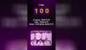 Le décompte d’Opta - J-100 avant la Coupe du Monde