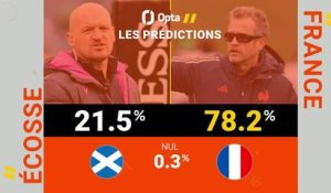 Six Nations - Écosse vs. France, les prédictions d'Opta