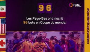 Le décompte d’Opta - J-96 avant la Coupe du monde