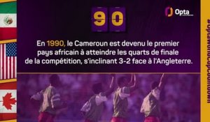 Le décompte d’Opta - J-90 avant la Coupe du monde